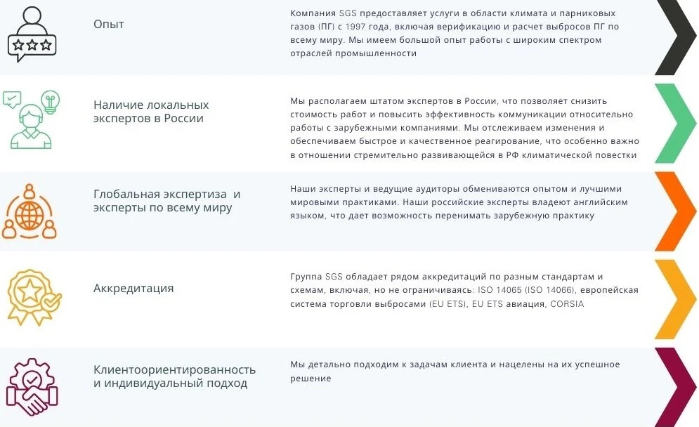 Почему SGS.jpg